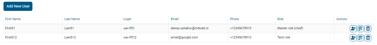 The created user will be displayed on the page